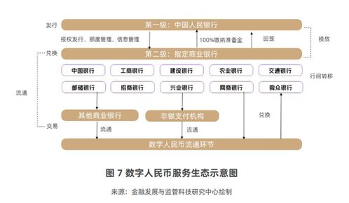數(shù)字人民幣運(yùn)營(yíng)機(jī)構(gòu)擴(kuò)容在即，股份行招兵買馬布局未來(lái)