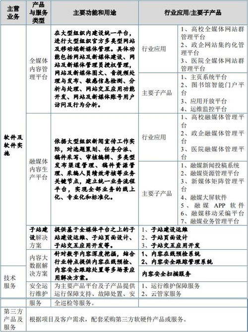 博達(dá)軟件北交所IPO過(guò)會(huì)，融媒體數(shù)字內(nèi)容服務(wù)增長(zhǎng)強(qiáng)勁