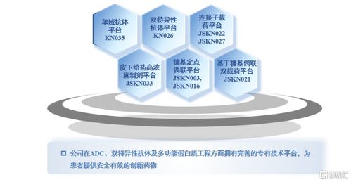 年終盤點(diǎn) 以康寧杰瑞(9966.HK)為鏡，洞見差異化創(chuàng)新的醫(yī)藥硬科技